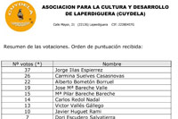 RESULTADOS